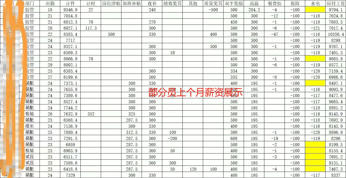 南京利德小零件厂岗位图片