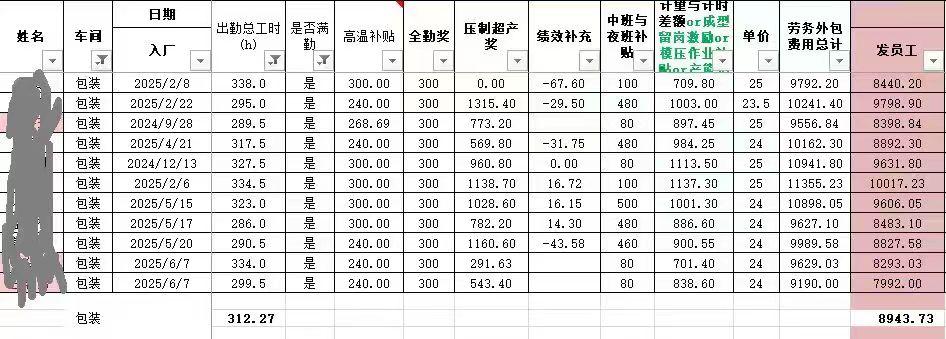 常州常阳科技短期日结工岗位图片