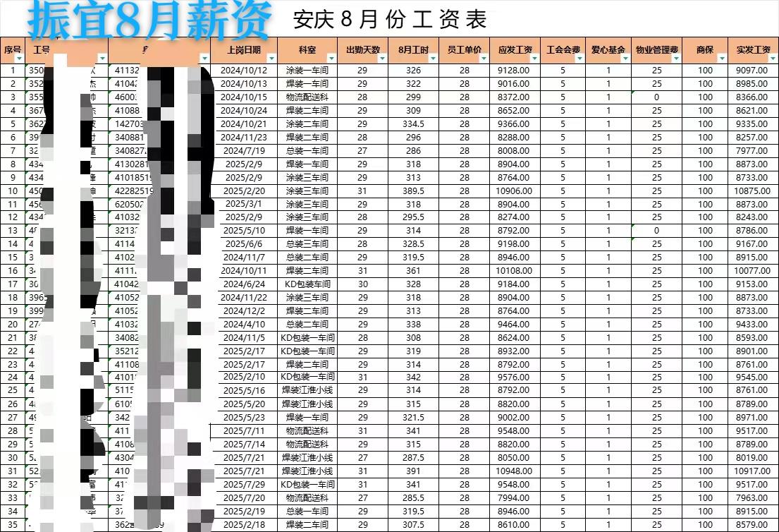 安庆振宜性价比高日结350岗位图片