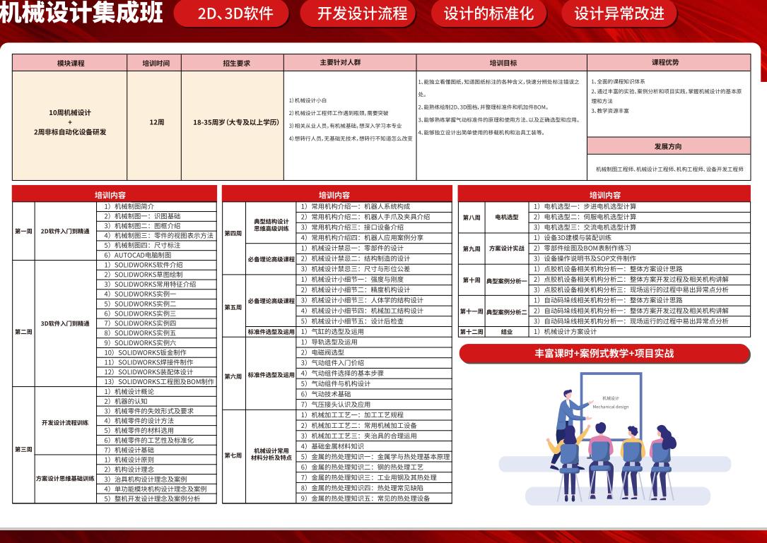 郑州优佳自动化技术培训班招生岗位图片