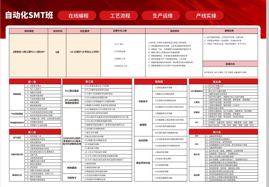 郑州优佳自动化技术培训班招生岗位图片 3