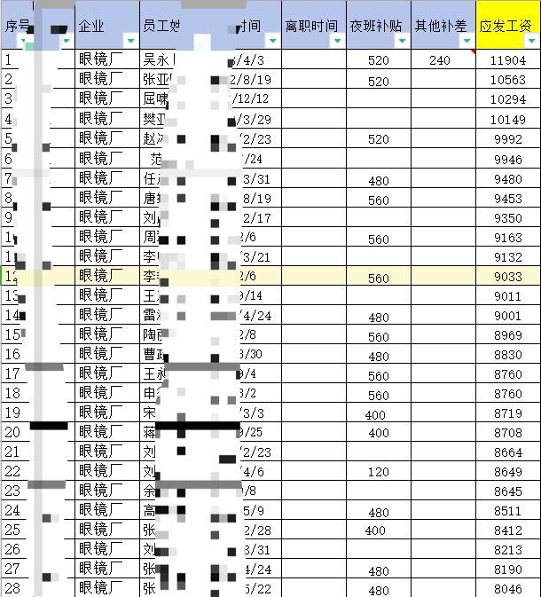 南通康耐特眼镜厂岗位图片