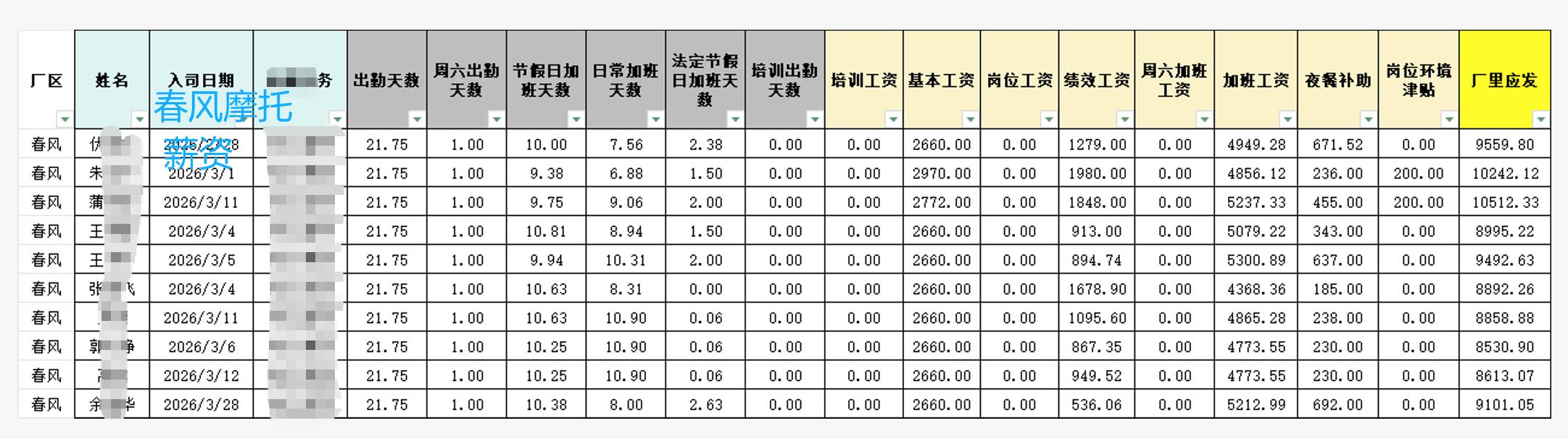 嘉兴春风摩托车长白班岗位图片 12