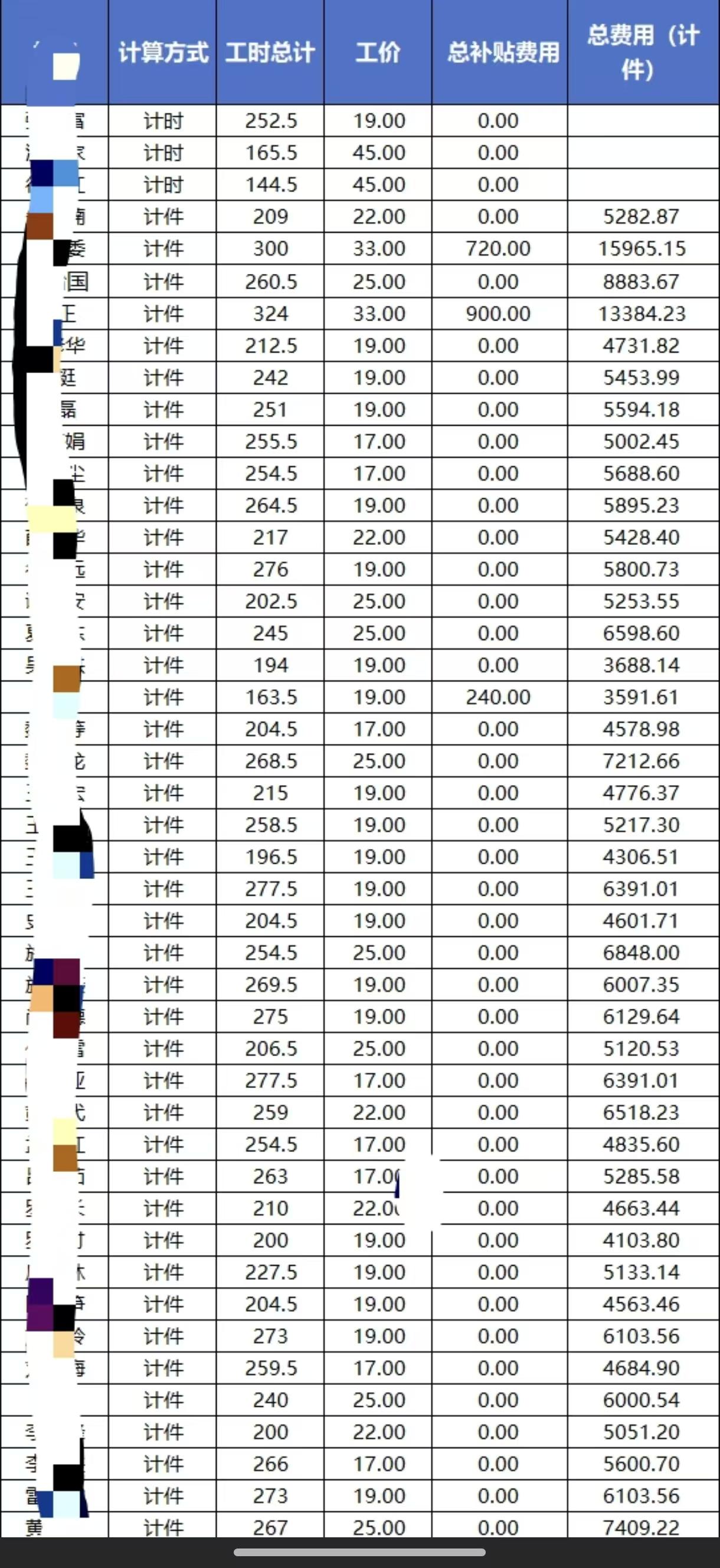 南通启东排风配件厂岗位图片