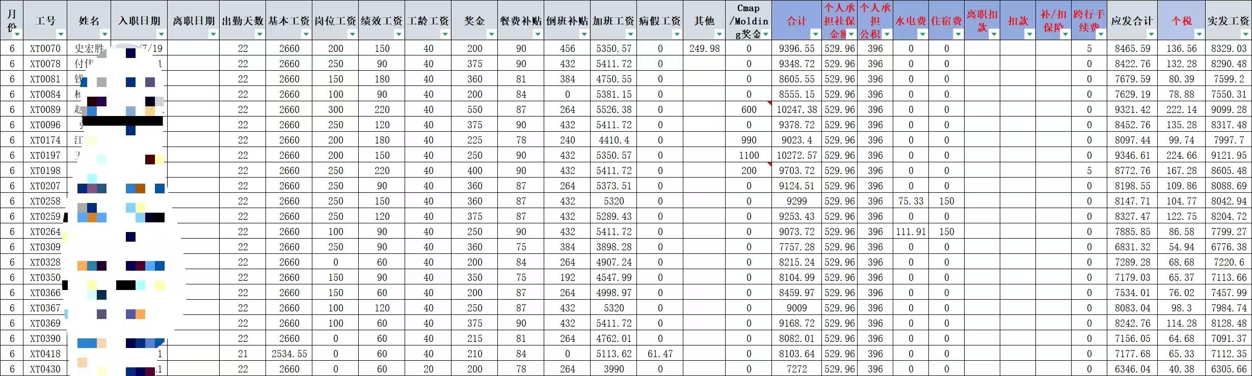 南通德尔福正式工岗位图片