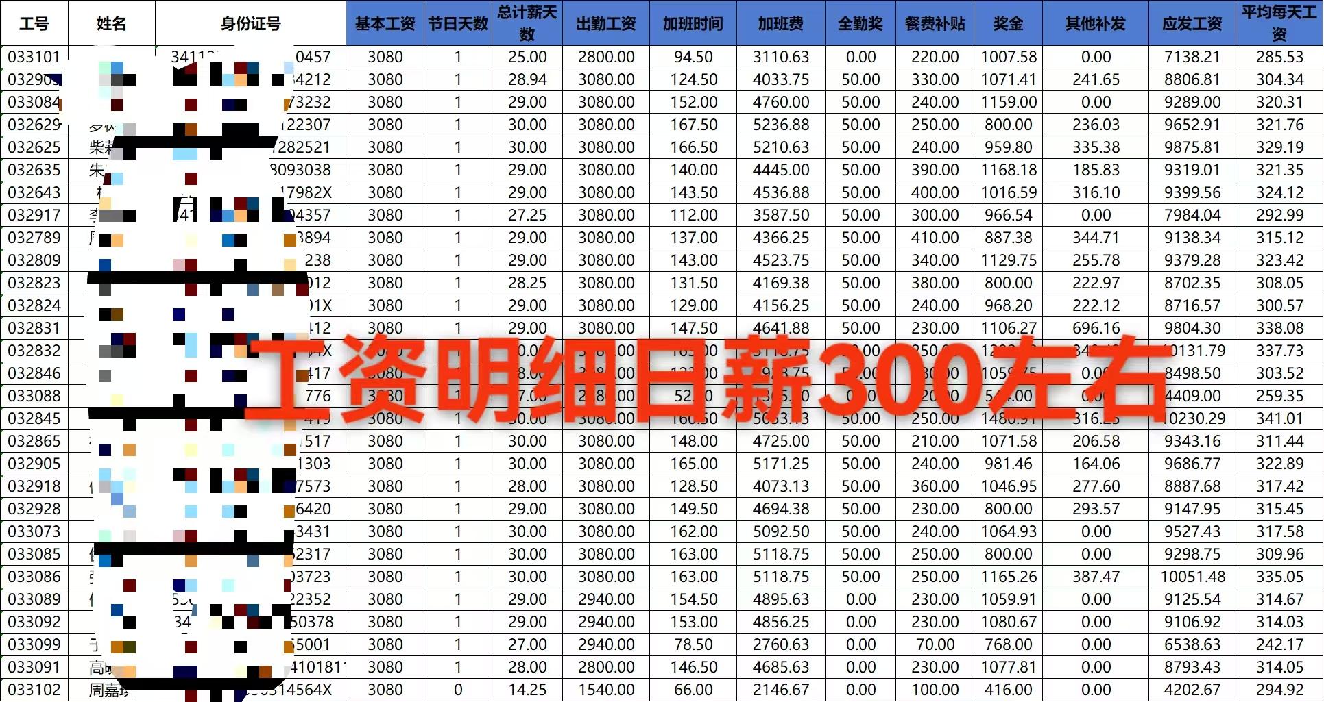 滁州日泰汽车配件岗位图片