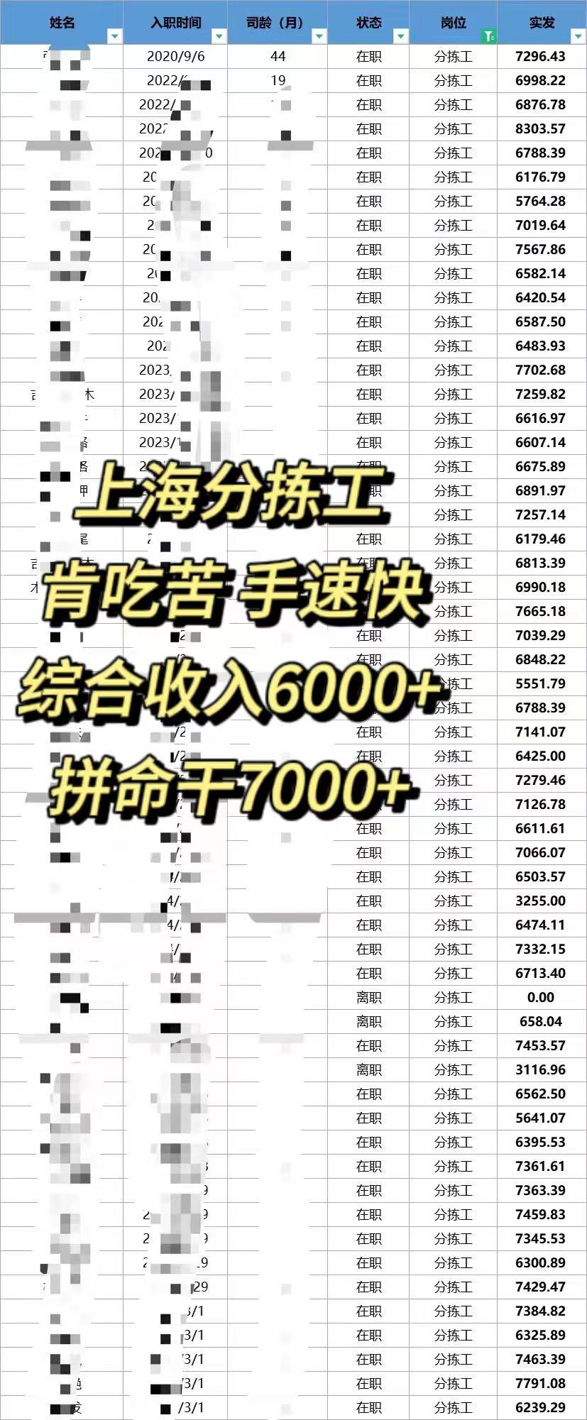 上海分拣员大龄工不体检岗位图片 8