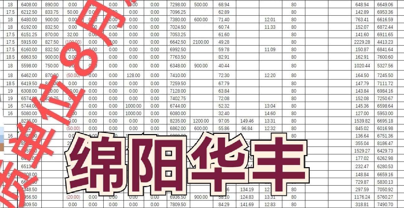 绵阳华丰科技小时工B岗位图片 4