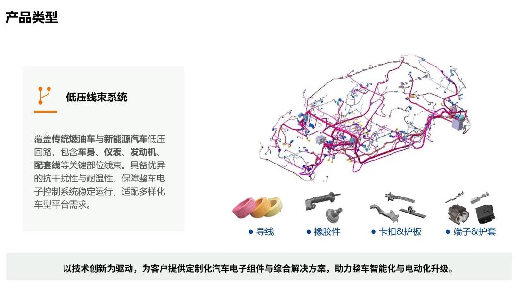 大连天海回族长白班包吃住岗位图片 8